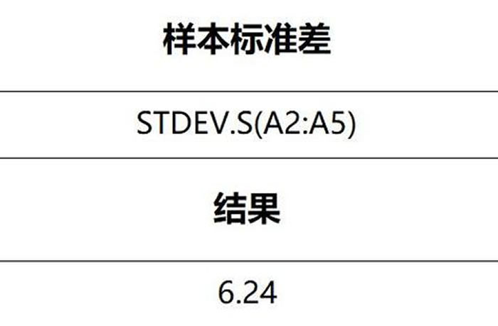 操作步骤演示 (以 STDEV.S 为例)