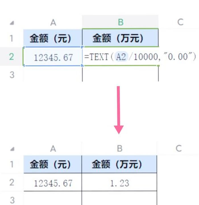 二、如何保留两位小数 二、如何保留两位小数